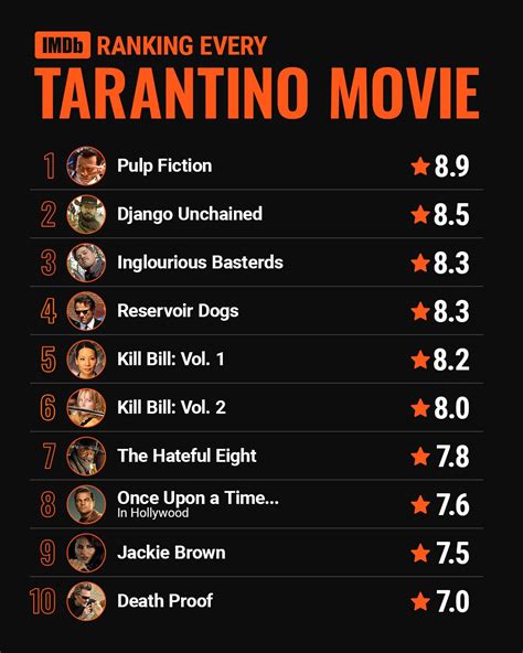 quentin tarantino movies in order imdb